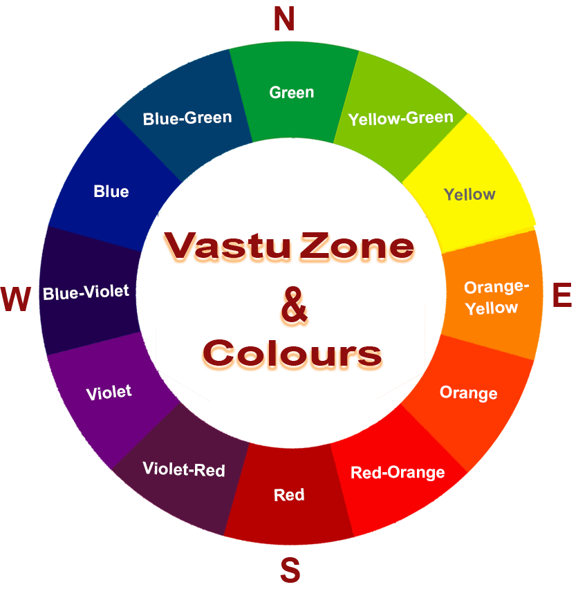 Vastu And Colours